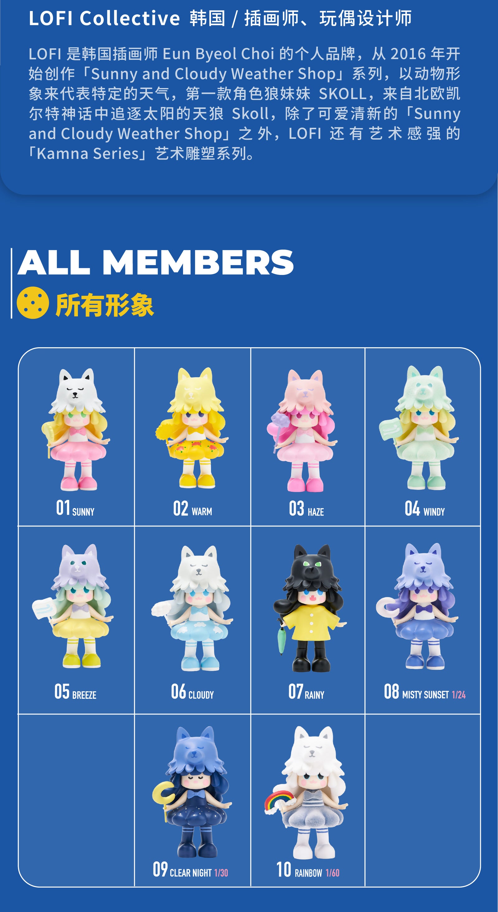 LOFI Weather Shop Blindbox By Xinghui Creations