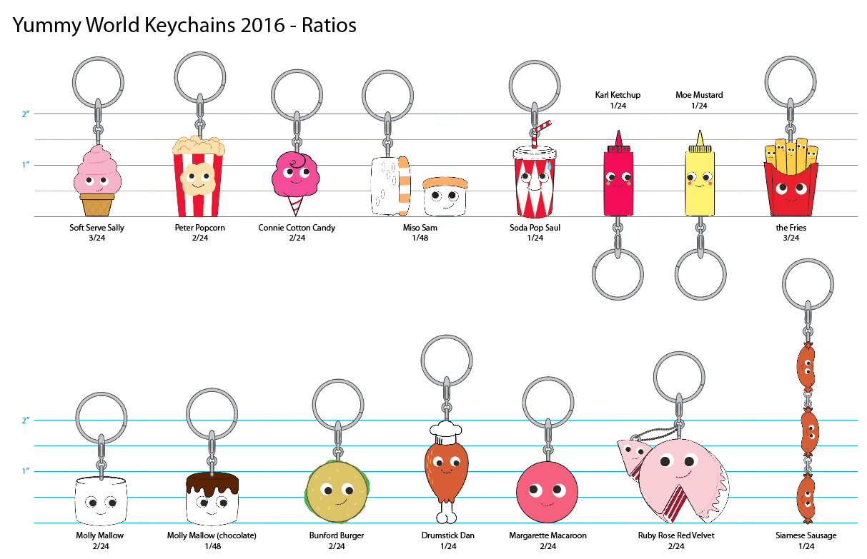 Yummy World Red Carpet Blind Box Keychain Series - Mindzai - 11