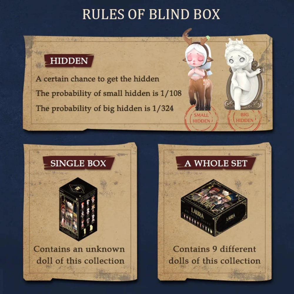 Laura No Fairy Tales Series Blind Box by Toy City
